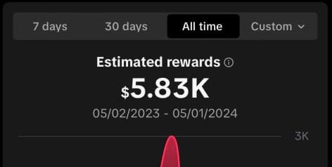tiktok revenue dashboard us